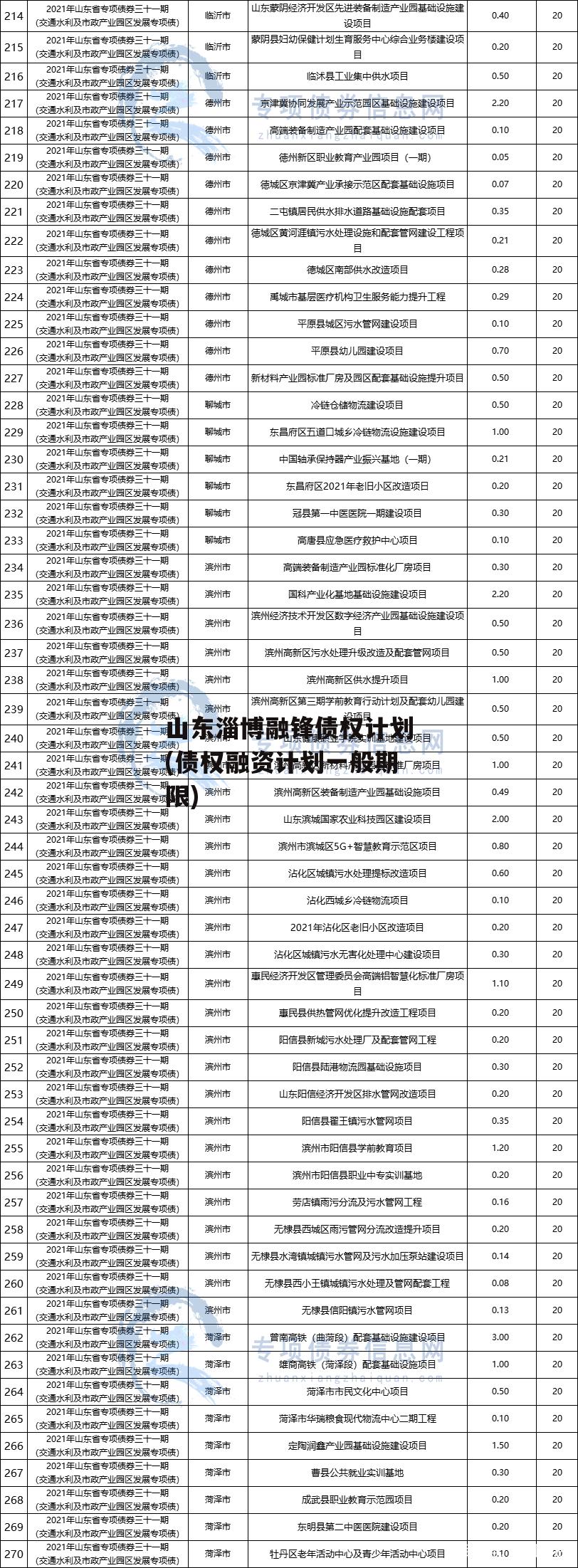 山东淄博融锋债权计划(债权融资计划一般期限)