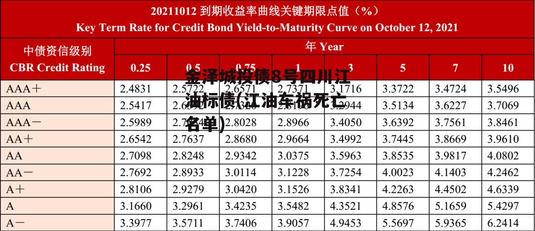 金泽城投债8号四川江油标债(江油车祸死亡名单)