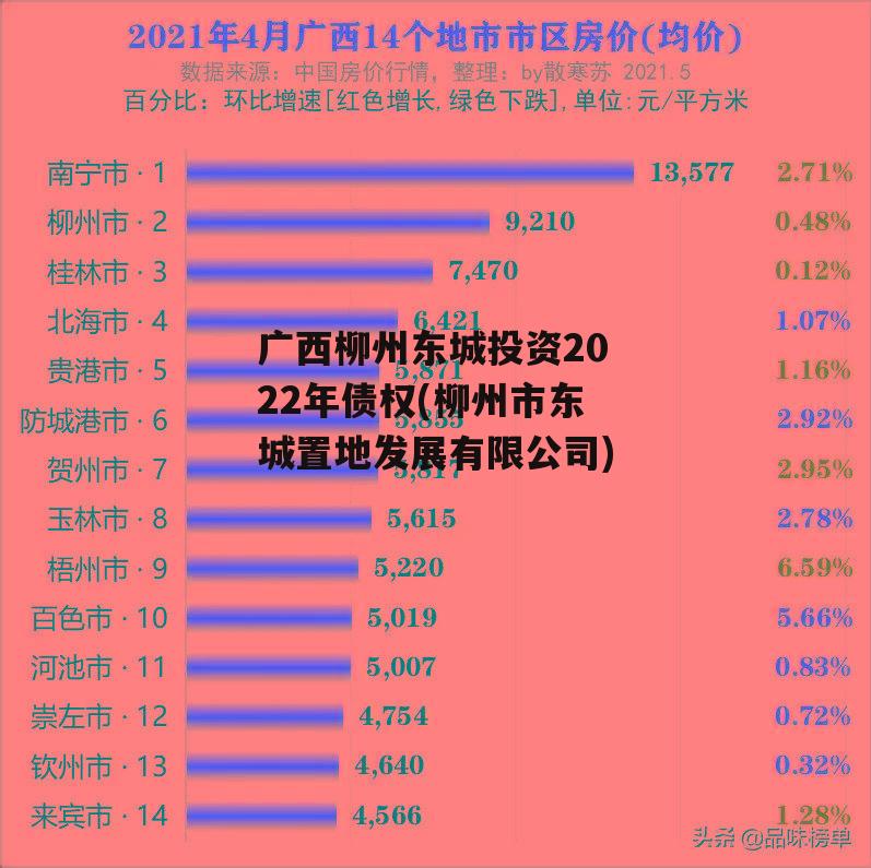 广西柳州东城投资2022年债权(柳州市东城置地发展有限公司)