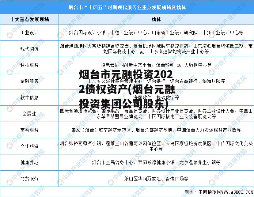 烟台市元融投资2022债权资产(烟台元融投资集团公司股东)