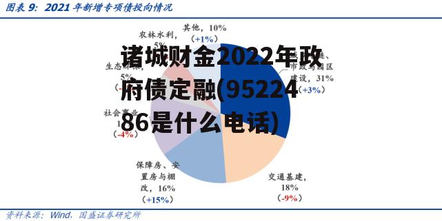 诸城财金2022年政府债定融(9522486是什么电话)