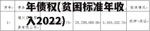 山东诸城财金2022年债权(贫困标准年收入2022)