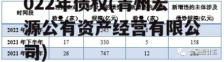 青州市宏源公有资产2022年债权(青州宏源公有资产经营有限公司)