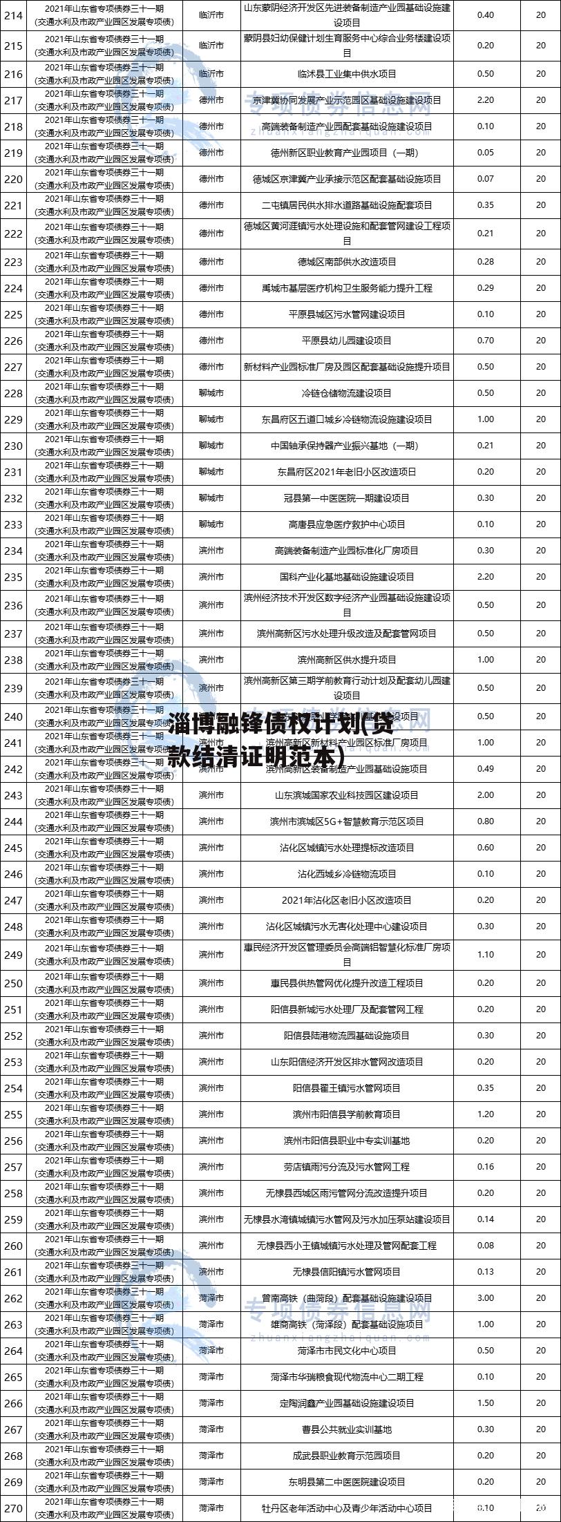 淄博融锋债权计划(贷款结清证明范本)