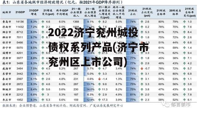 2022济宁兖州城投债权系列产品(济宁市兖州区上市公司)