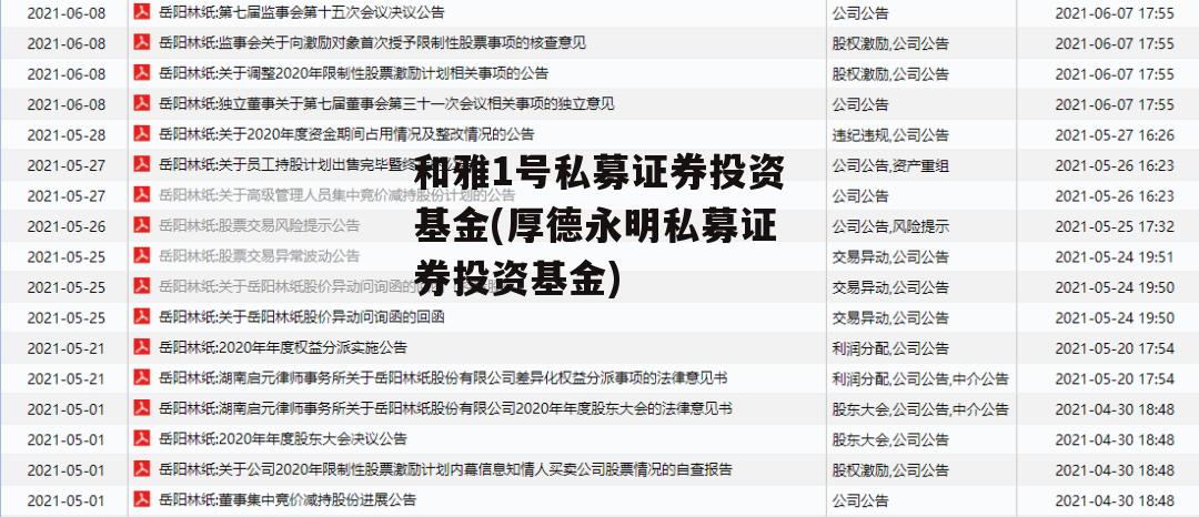 和雅1号私募证券投资基金(厚德永明私募证券投资基金)