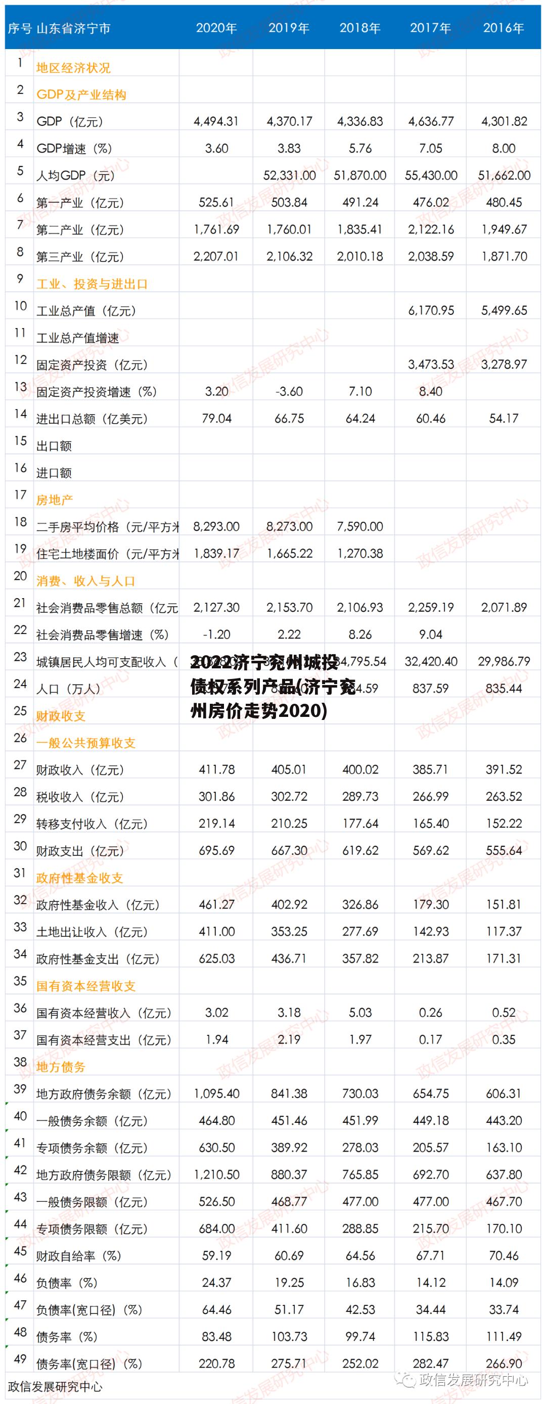 2022济宁兖州城投债权系列产品(济宁兖州房价走势2020) 2022济宁兖州城投债权系列产品(济宁兖州房价走势2020)