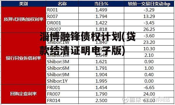 淄博融锋债权计划(贷款结清证明电子版)
