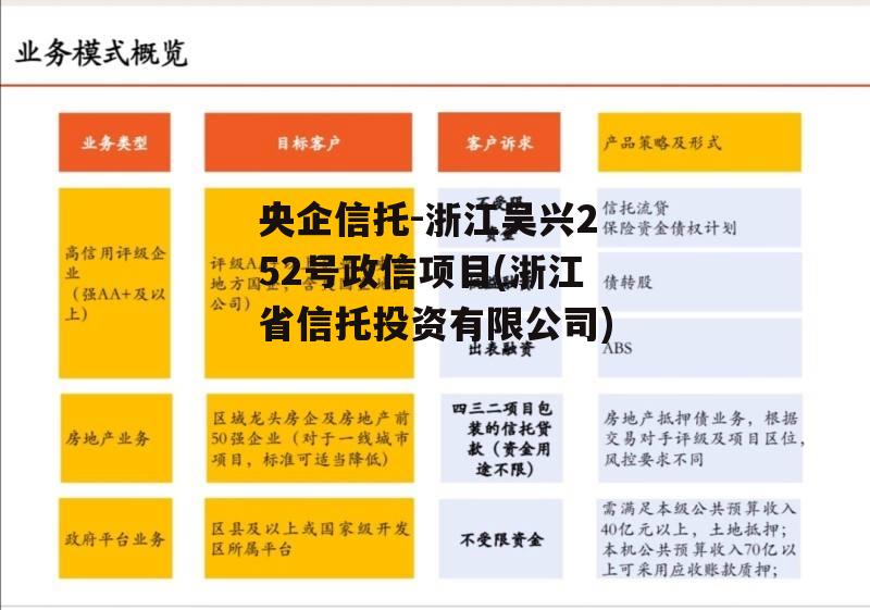 央企信托-浙江吴兴252号政信项目(浙江省信托投资有限公司)