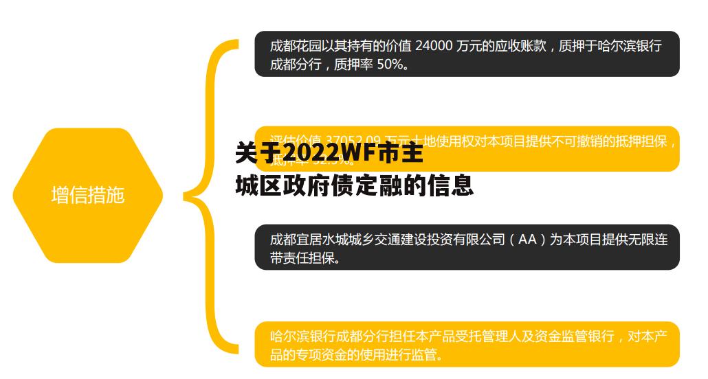 关于2022WF市主城区政府债定融的信息