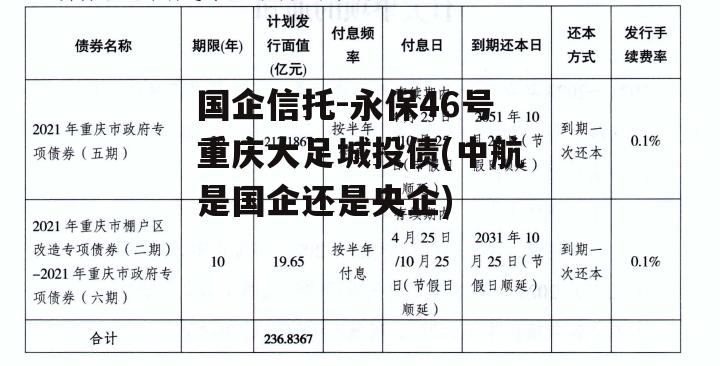 国企信托-永保46号重庆大足城投债(中航是国企还是央企)