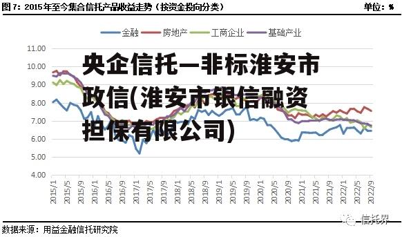 央企信托—非标淮安市政信(淮安市银信融资担保有限公司)