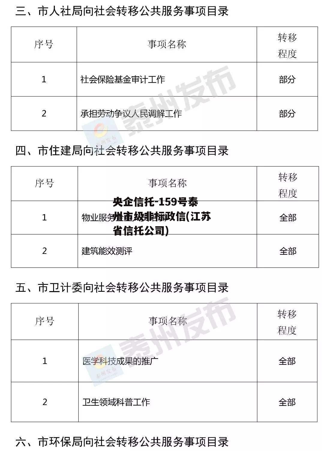 央企信托-159号泰州市级非标政信(江苏省信托公司)