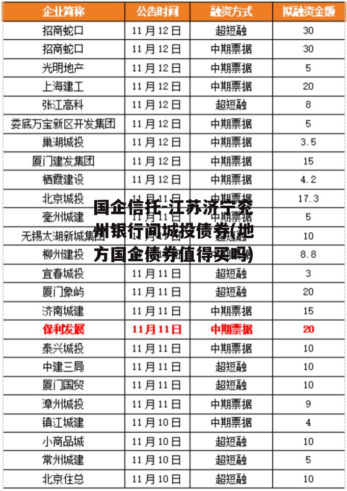 国企信托-江苏济宁兖州银行间城投债券(地方国企债券值得买吗)