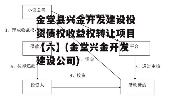 金堂县兴金开发建设投资债权收益权转让项目【六】(金堂兴金开发建设公司)