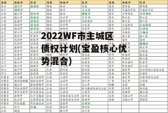 2022WF市主城区债权计划(宝盈核心优势混合)