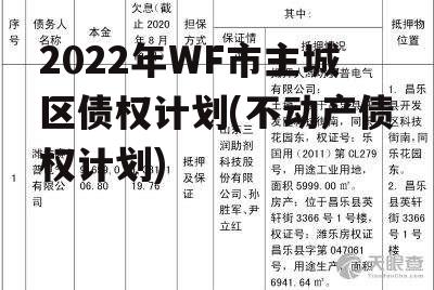 2022年WF市主城区债权计划(不动产债权计划)