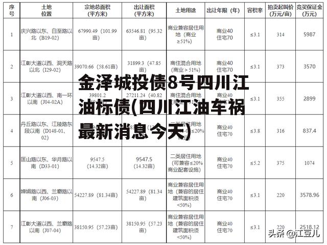 金泽城投债8号四川江油标债(四川江油车祸最新消息今天)