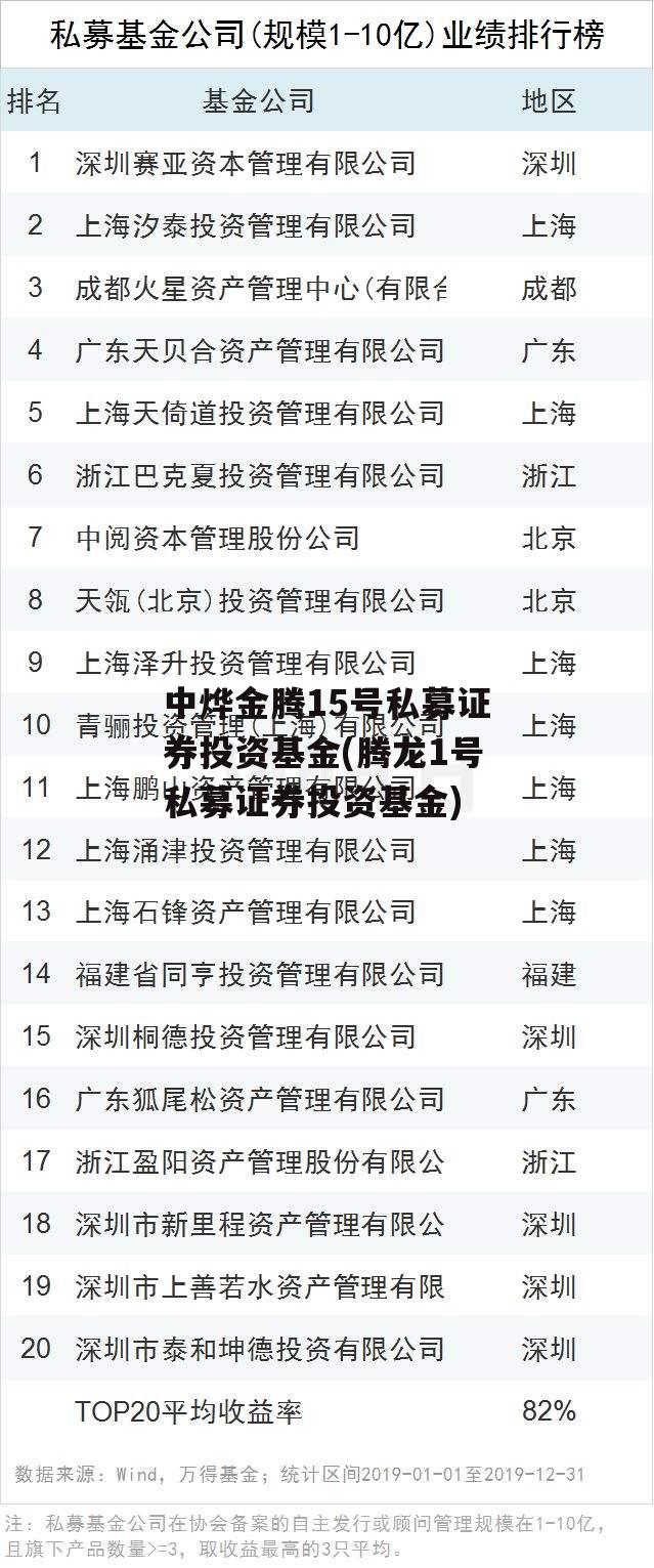 中烨金腾15号私募证券投资基金(腾龙1号私募证券投资基金)