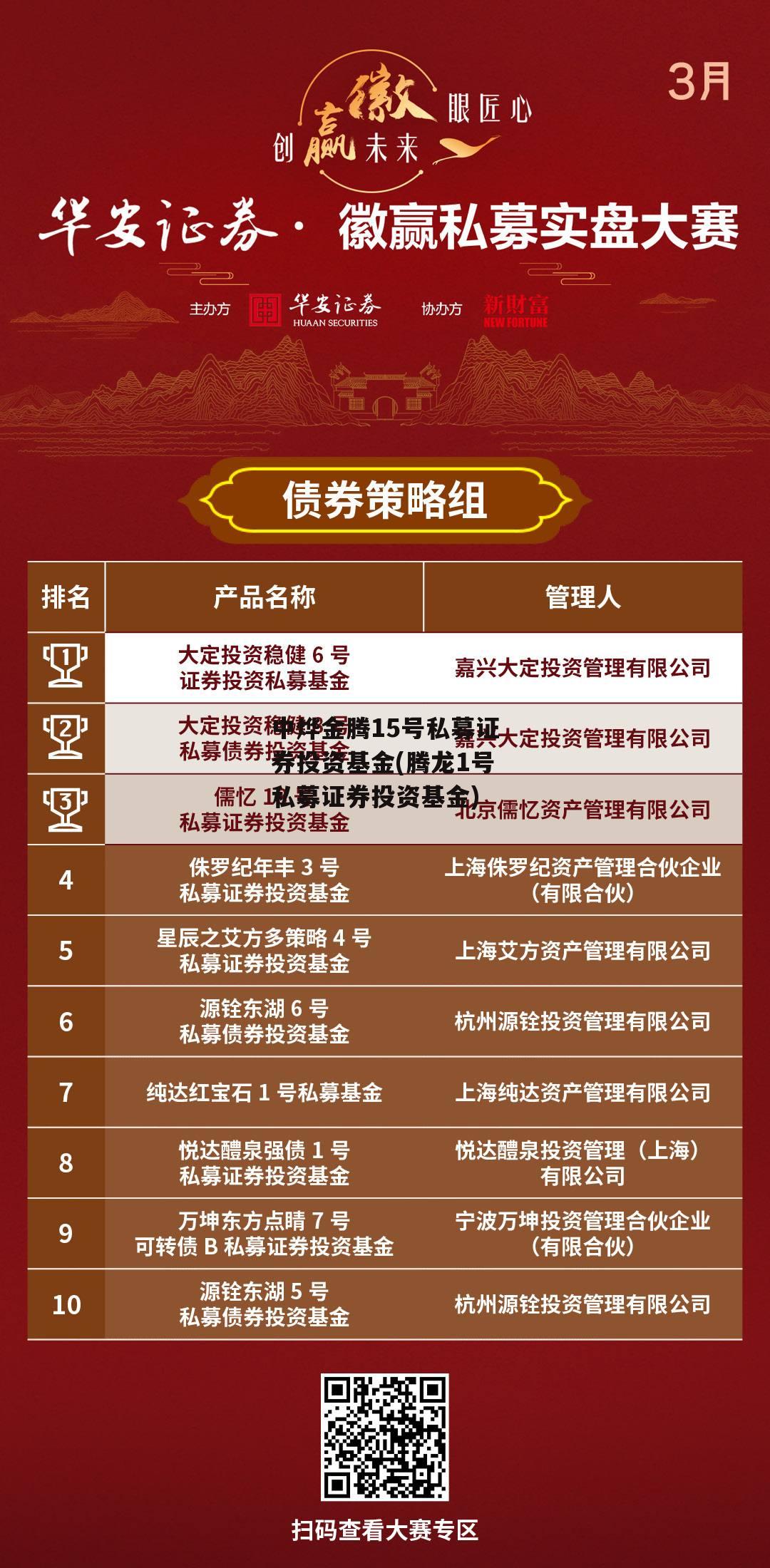 中烨金腾15号私募证券投资基金(腾龙1号私募证券投资基金) 中烨金腾15号私募证券投资基金(腾龙1号私募证券投资基金)