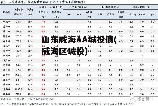 山东威海AA城投债(威海区城投) 山东威海AA城投债(威海区城投)
