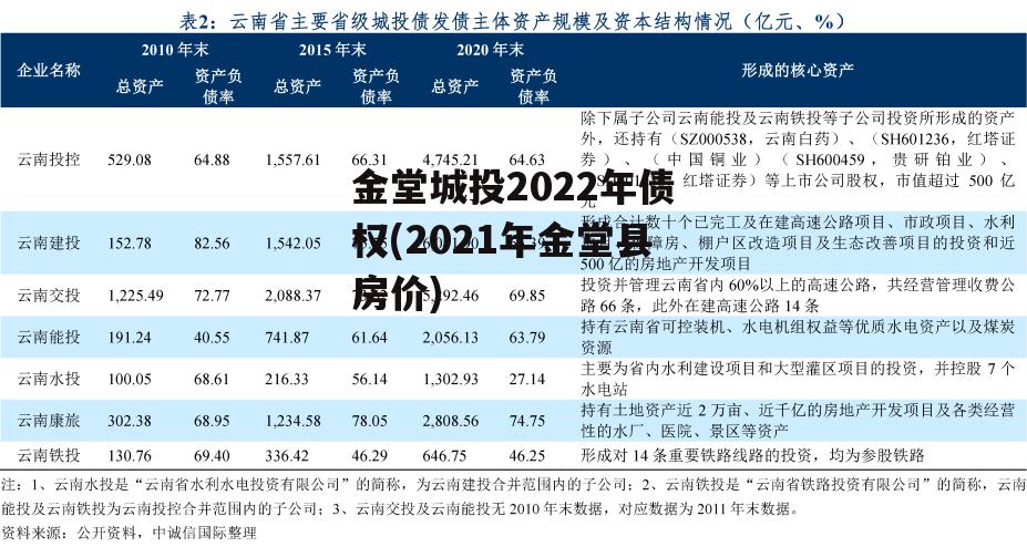 金堂城投2022年债权(2021年金堂县房价)