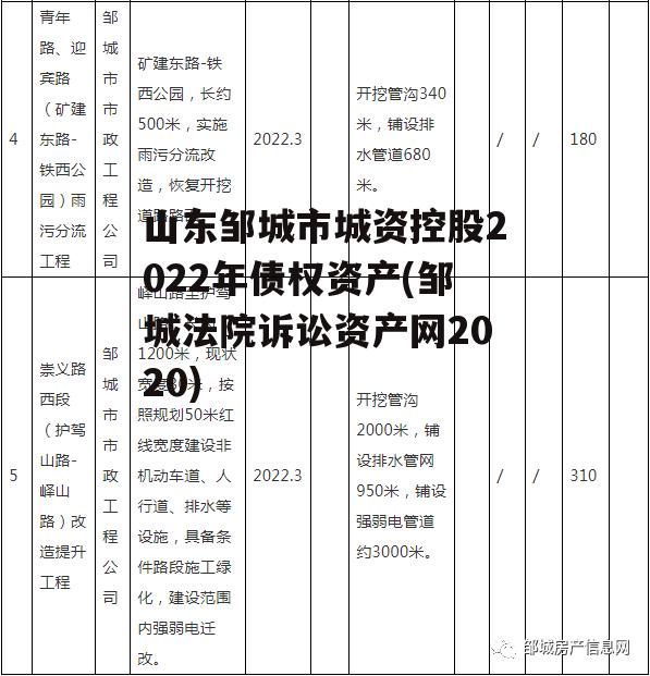 山东邹城市城资控股2022年债权资产(邹城法院诉讼资产网2020) 山东邹城市城资控股2022年债权资产(邹城法院诉讼资产网2020)