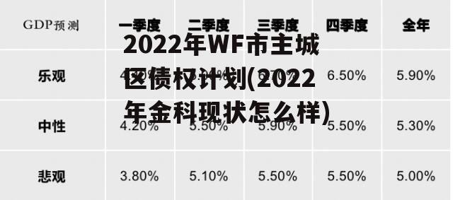 2022年WF市主城区债权计划(2022年金科现状怎么样)