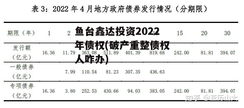 鱼台鑫达投资2022年债权(破产重整债权人咋办)