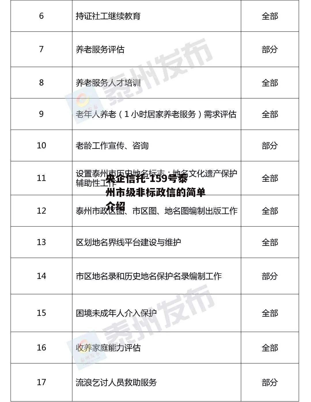 央企信托-159号泰州市级非标政信的简单介绍