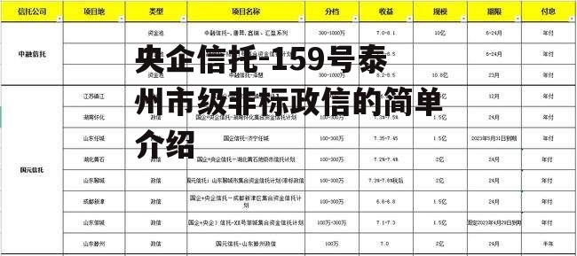 央企信托-159号泰州市级非标政信的简单介绍