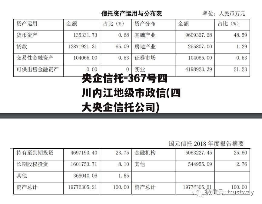 央企信托-367号四川内江地级市政信(四大央企信托公司)