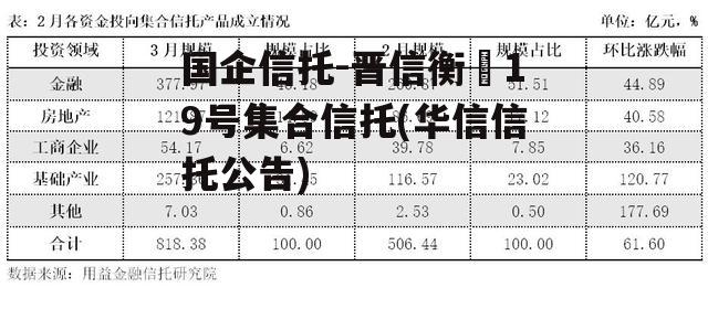 国企信托-晋信衡昇19号集合信托(华信信托公告)