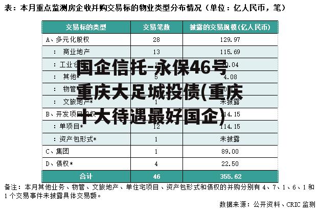国企信托-永保46号重庆大足城投债(重庆十大待遇最好国企)