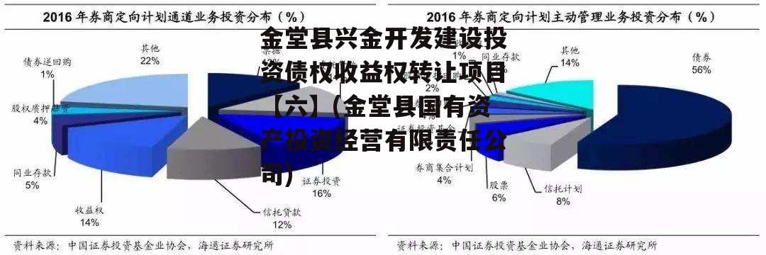 金堂县兴金开发建设投资债权收益权转让项目【六】(金堂县国有资产投资经营有限责任公司)