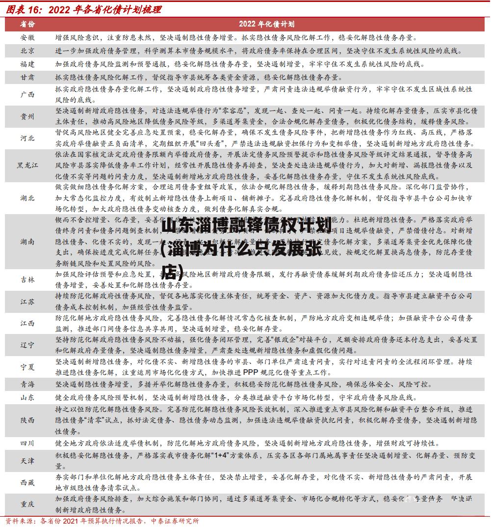 山东淄博融锋债权计划(淄博为什么只发展张店)
