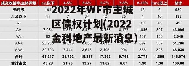 2022年WF市主城区债权计划(2022金科地产最新消息)