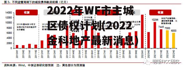 2022年WF市主城区债权计划(2022金科地产最新消息) 2022年WF市主城区债权计划(2022金科地产最新消息)