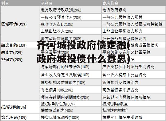 齐河城投政府债定融(政府城投债什么意思)