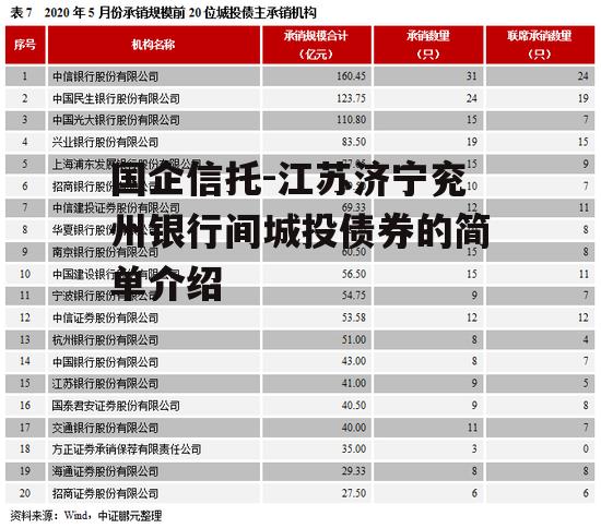 国企信托-江苏济宁兖州银行间城投债券的简单介绍