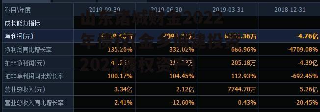山东诸城财金2022年债权(金乡城建投资2021债权资产)