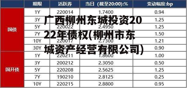 广西柳州东城投资2022年债权(柳州市东城资产经营有限公司)