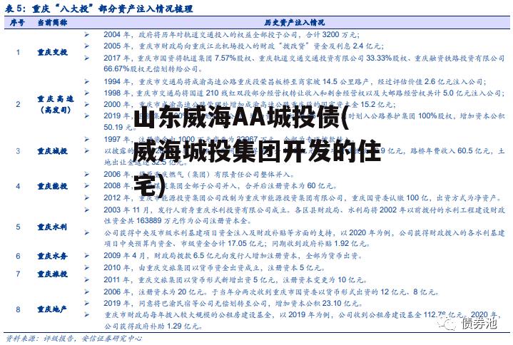 山东威海AA城投债(威海城投集团开发的住宅)