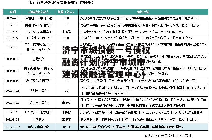 济宁市城投债一号债权融资计划(济宁市城市建设投融资管理中心)