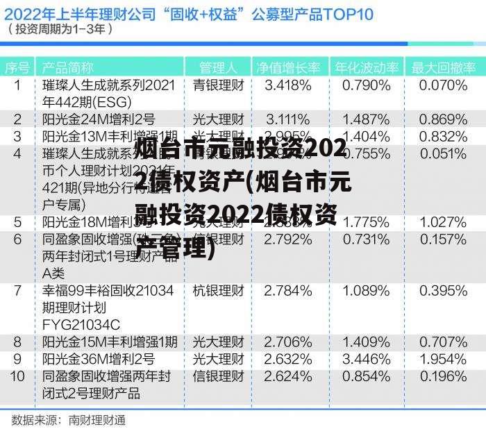 烟台市元融投资2022债权资产(烟台市元融投资2022债权资产管理)