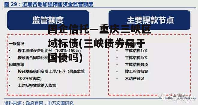 国企信托—重庆三峡区域标债(三峡债券属于国债吗)