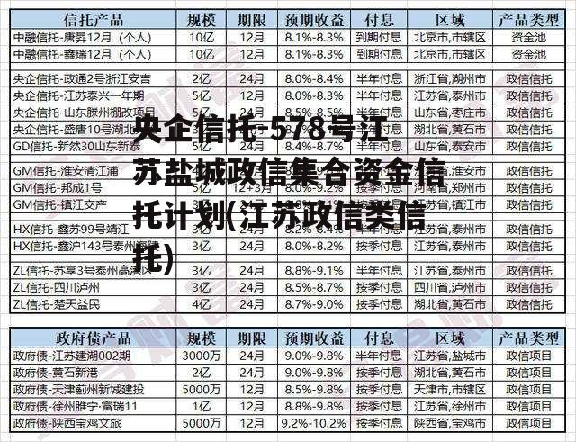 央企信托-578号江苏盐城政信集合资金信托计划(江苏政信类信托)