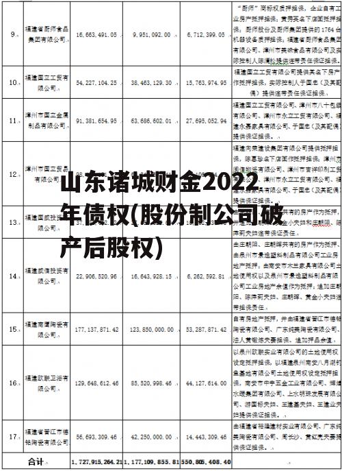 山东诸城财金2022年债权(股份制公司破产后股权)