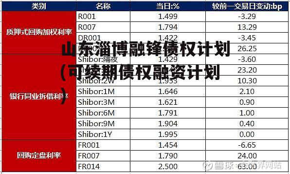 山东淄博融锋债权计划(可续期债权融资计划)