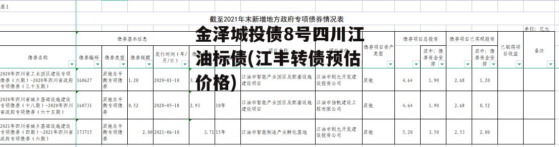 金泽城投债8号四川江油标债(江丰转债预估价格)